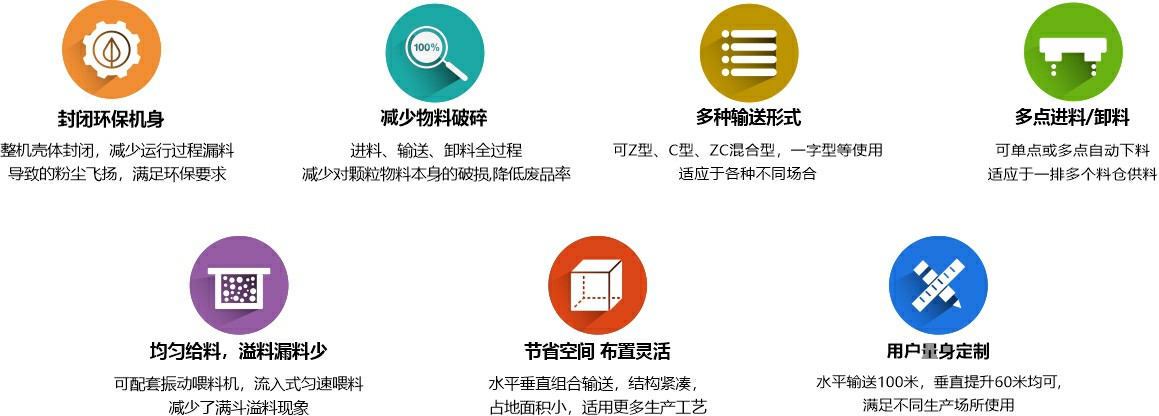 z型斗提機(jī)優(yōu)勢(shì)