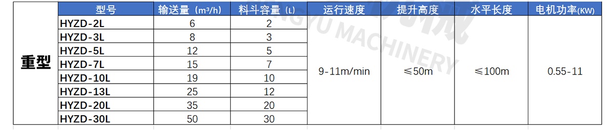 z型斗式提升機技術(shù)參數(shù)表