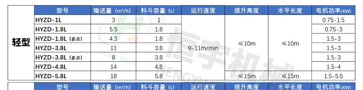 z型提升機的型號與參數
